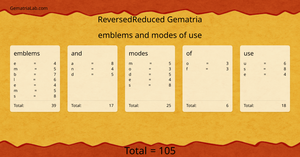 emblems and modes of use in reversedReduced Gematria